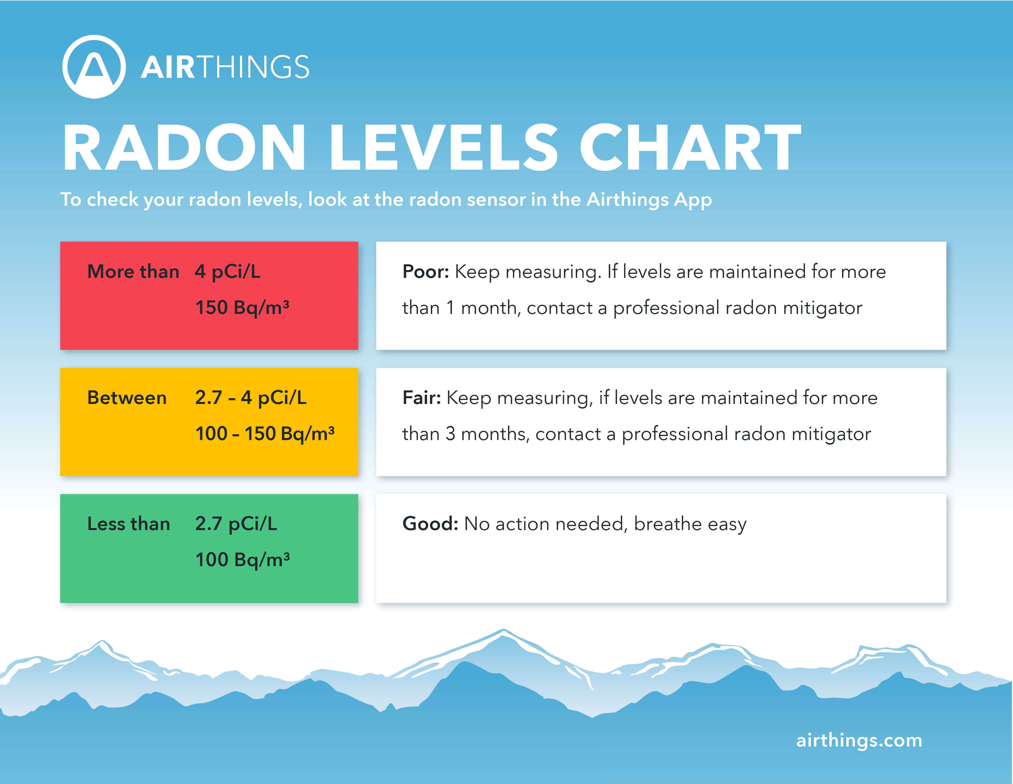 Radon Level Chart ?width=1526&name=Radon Level Chart 